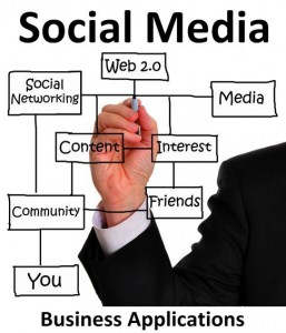 Building A Cast For Mobile Social Media With Your Company