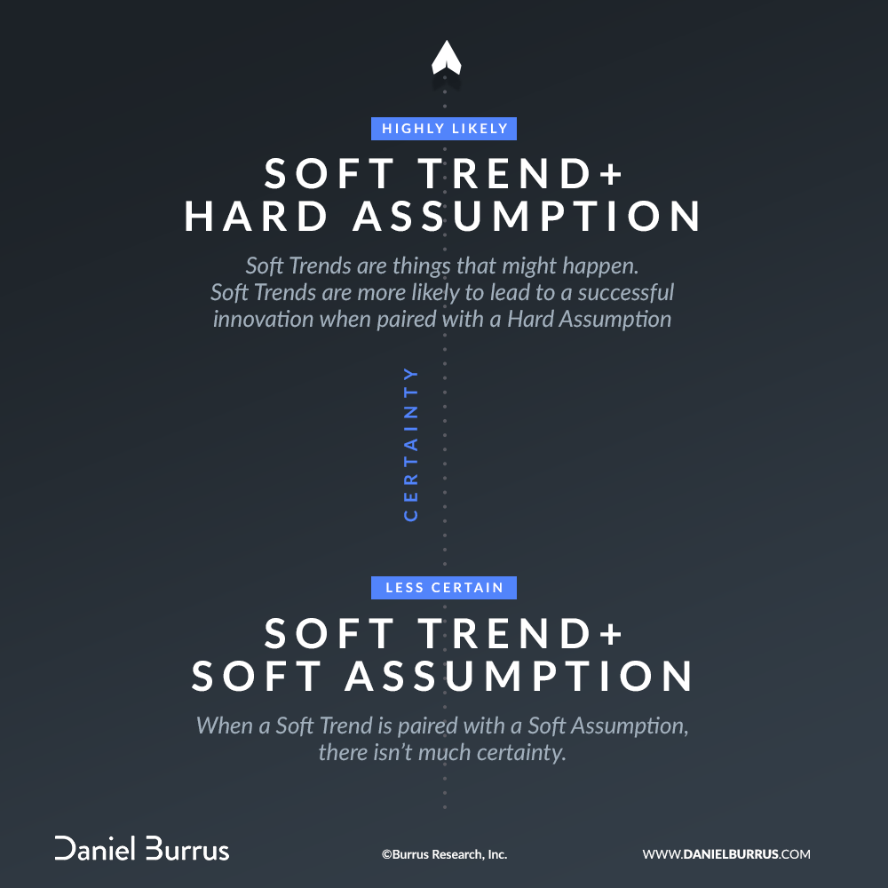 Soft Trends and Assumptions