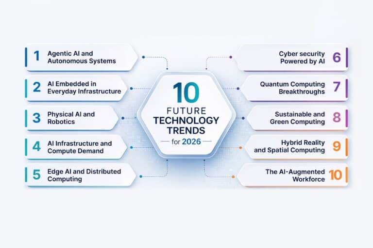 2026 Future Technology Trends and Predictions for Leaders