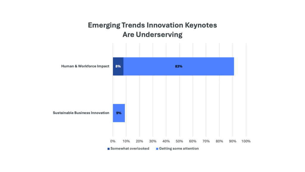 Emerging Trends Innovation Keynotes are Underserving