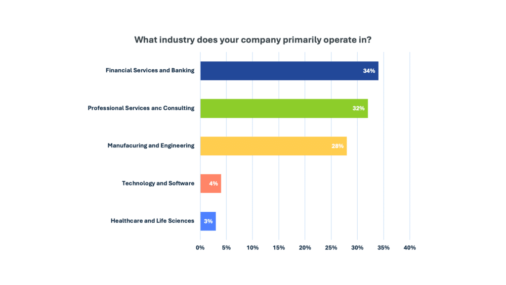 What industry does your company primarily operate in?