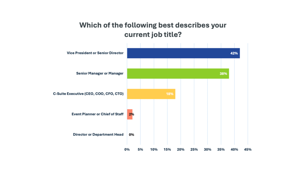 What describes your job title?
